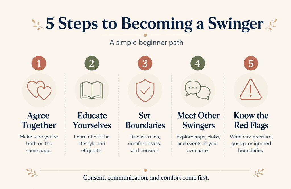 5 steps to becoming a swinger: agree together, educate yourselves, set boundaries, meet other swingers, know the red flags