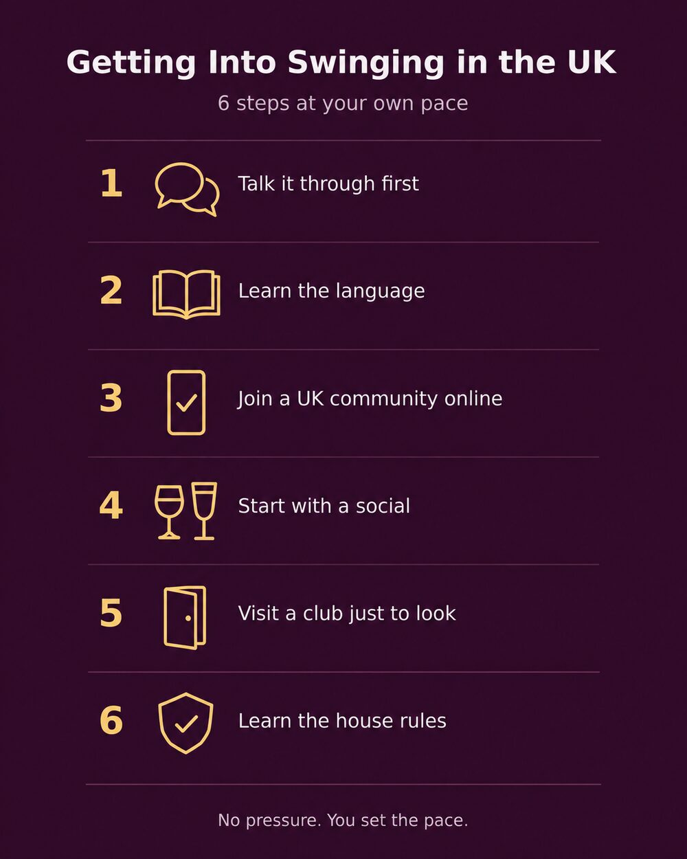 Six steps to getting into swinging in the UK: talk it through, learn the language, join a community, start with a social, visit a club to look, learn the house rules